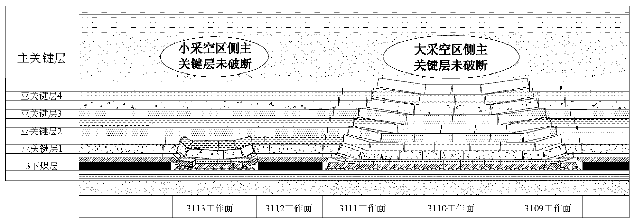 A pre-mining impact risk pre-assessment method for isolated island working face