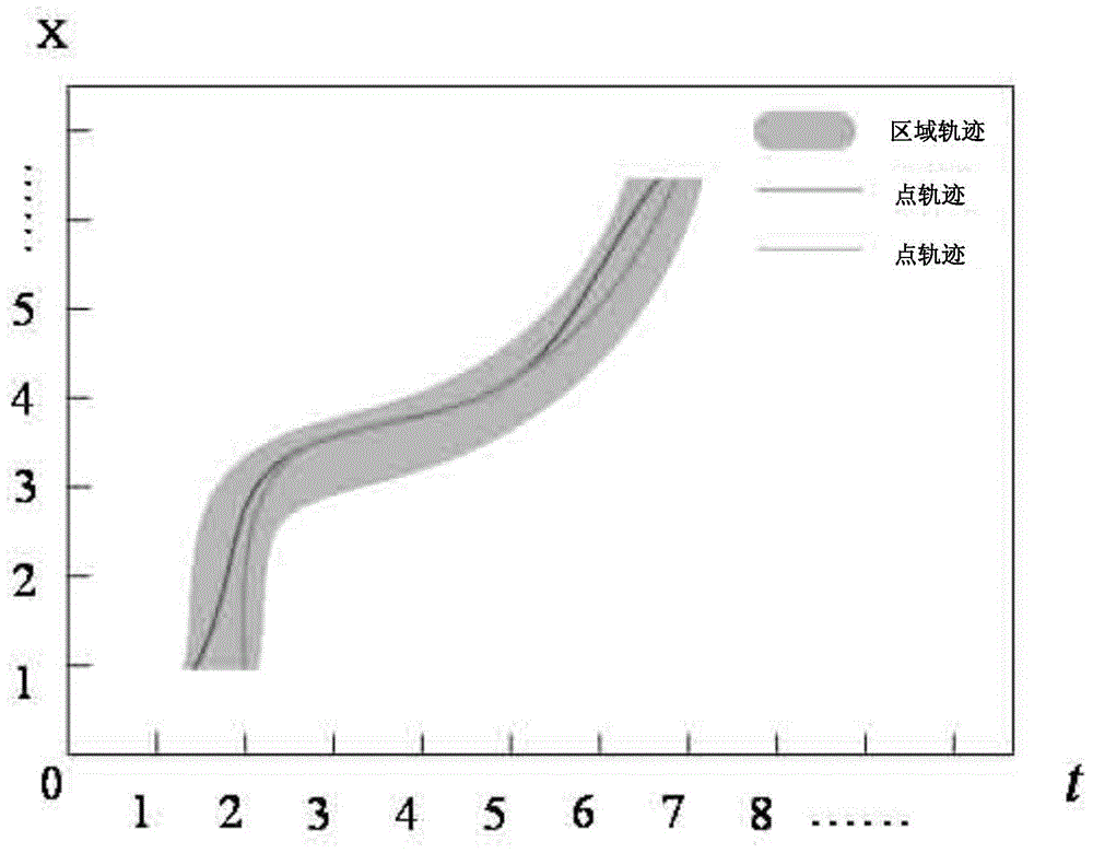 Method for improving concentration of glutamic acid fermented product based on interval optimization