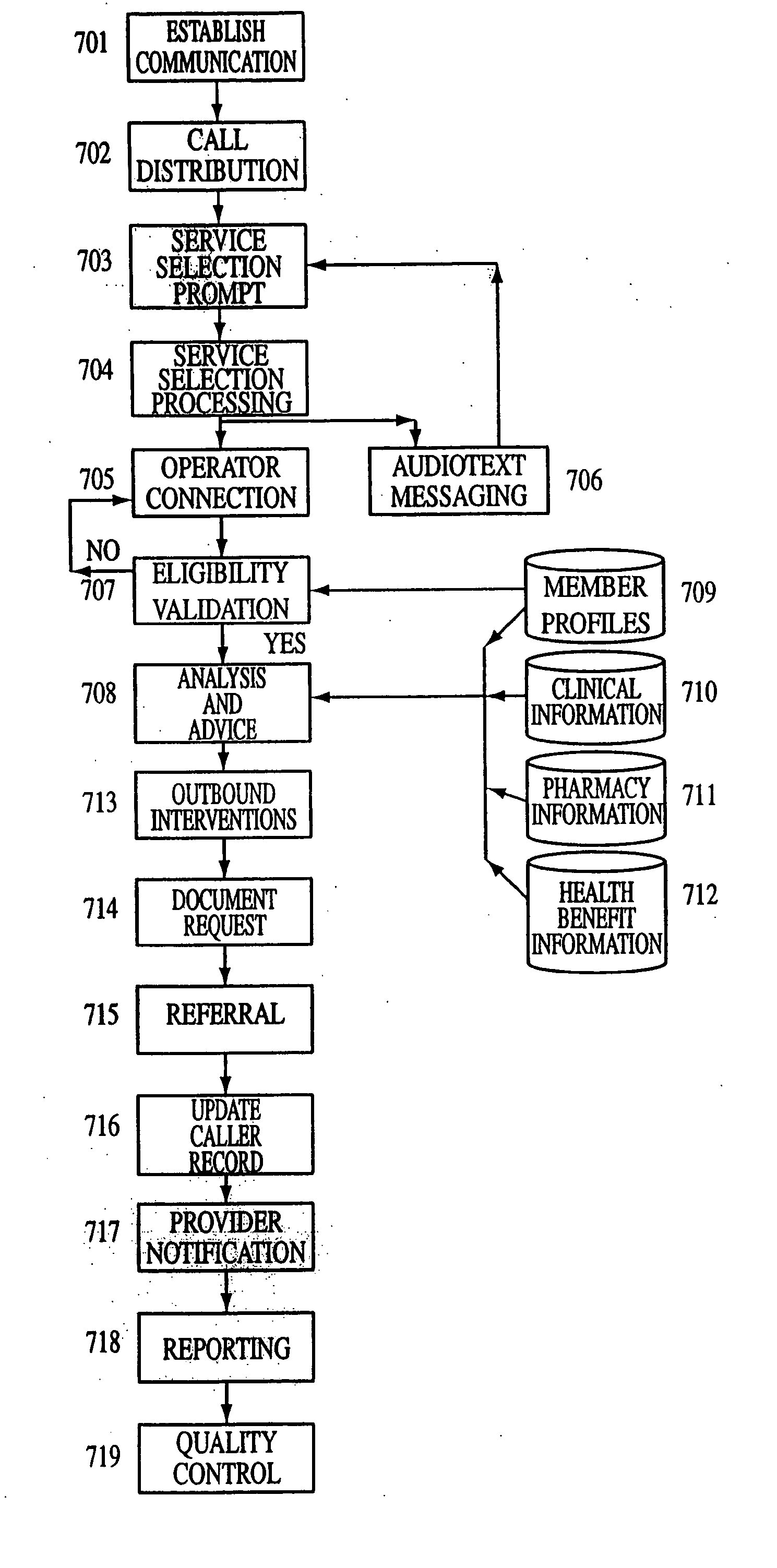 Computer implemented medical integrated decision support system