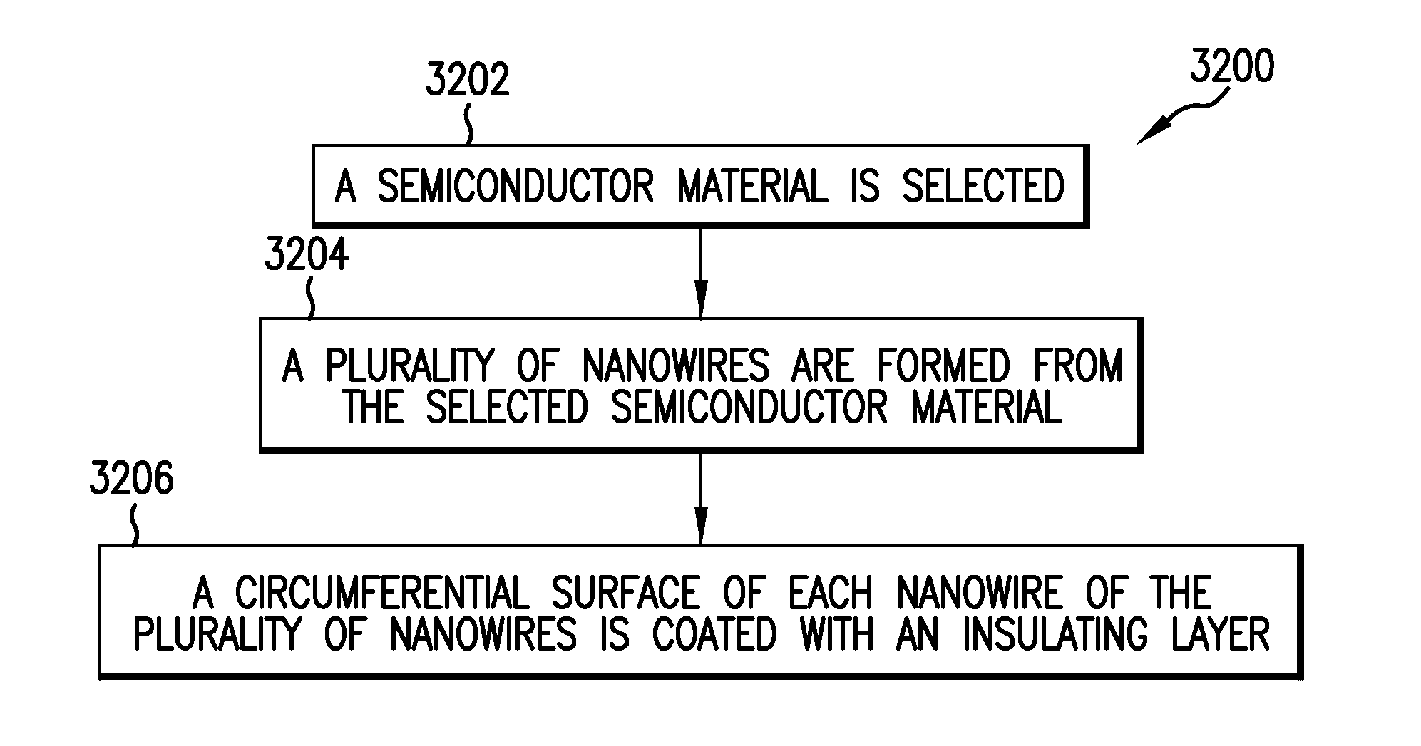 Large-Area Nanoenabled Macroelectronic Substrates and Uses Therefor