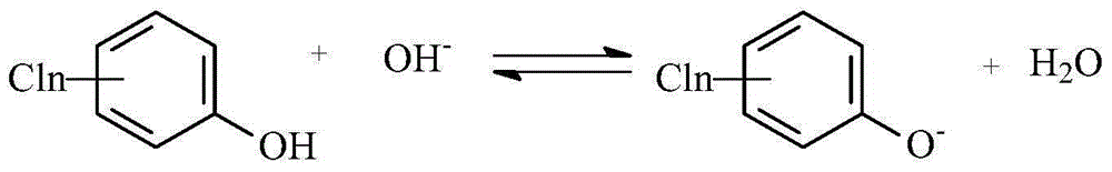 Electrochemical method for hydrodechlorination of chlorinated organic pollutant