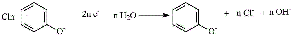 Electrochemical method for hydrodechlorination of chlorinated organic pollutant