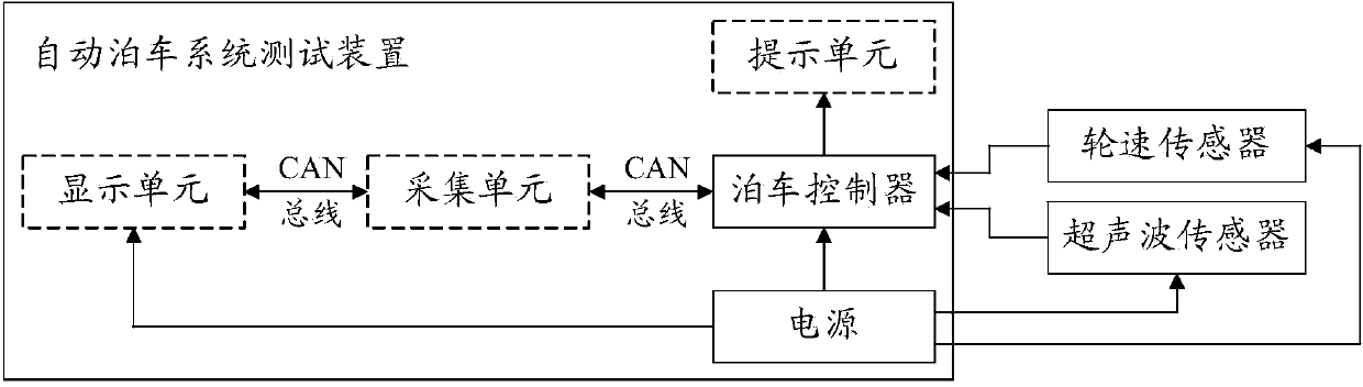 Testing device and method for automatic parking system