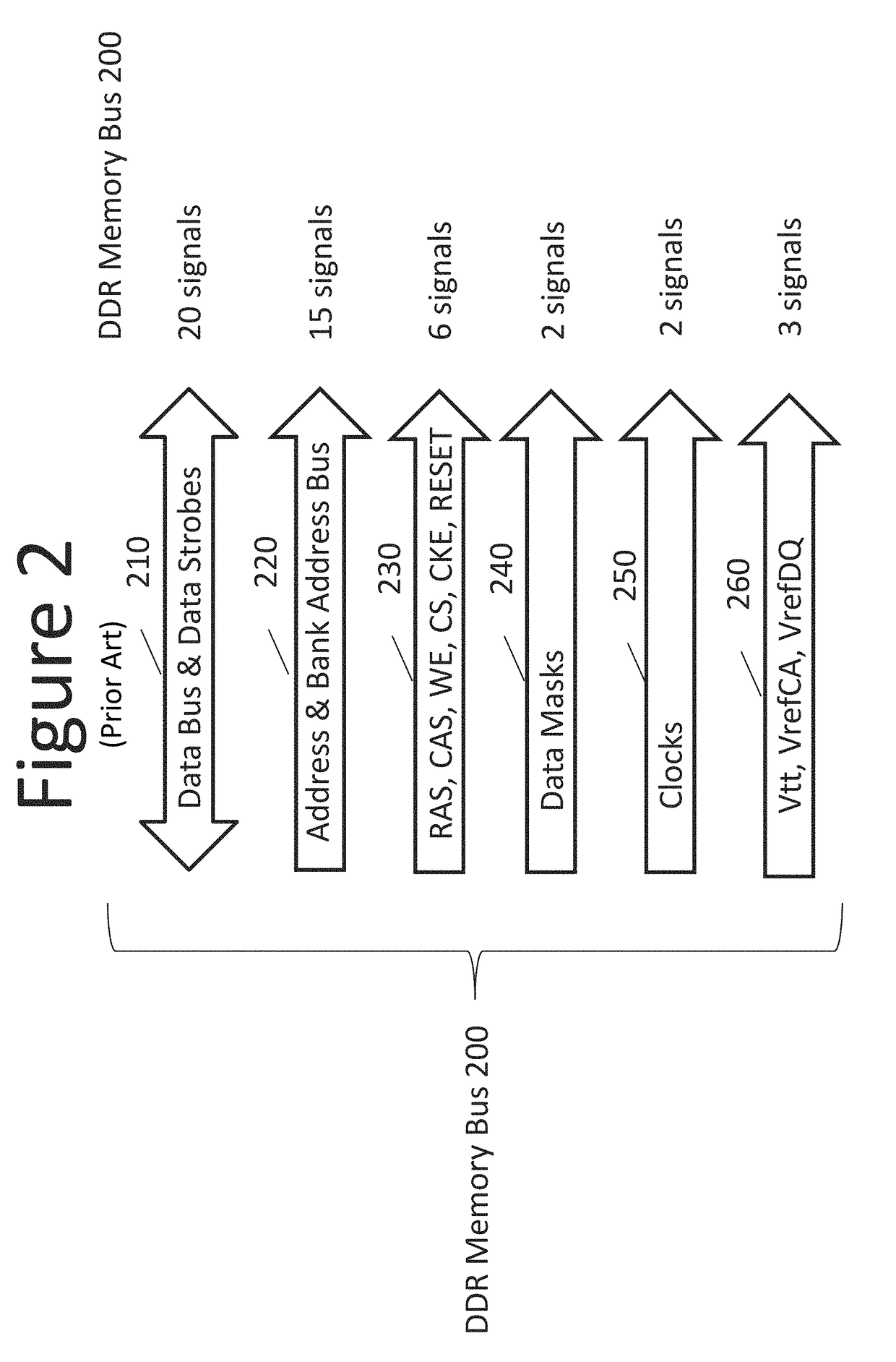 Low-pincount high-bandwidth memory and memory bus