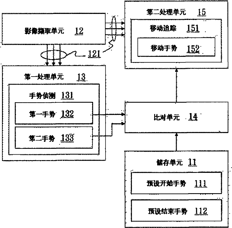 Motion gesture recognition method and motion gesture recognition system based on image