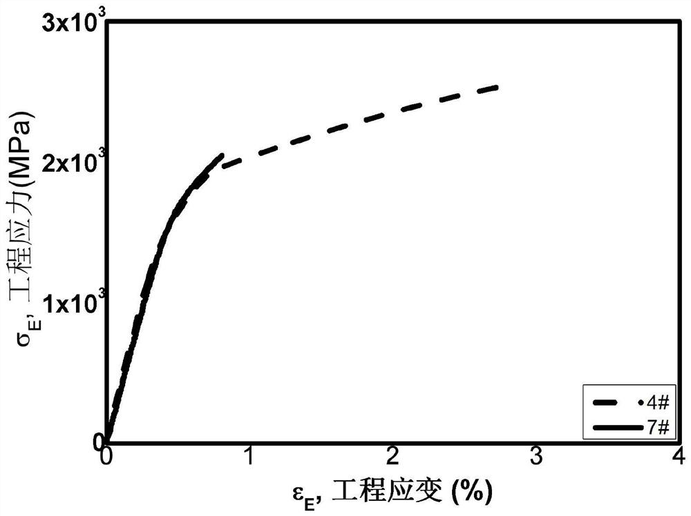 Long-life high-carbon bearing steel pipe and preparation method and application thereof