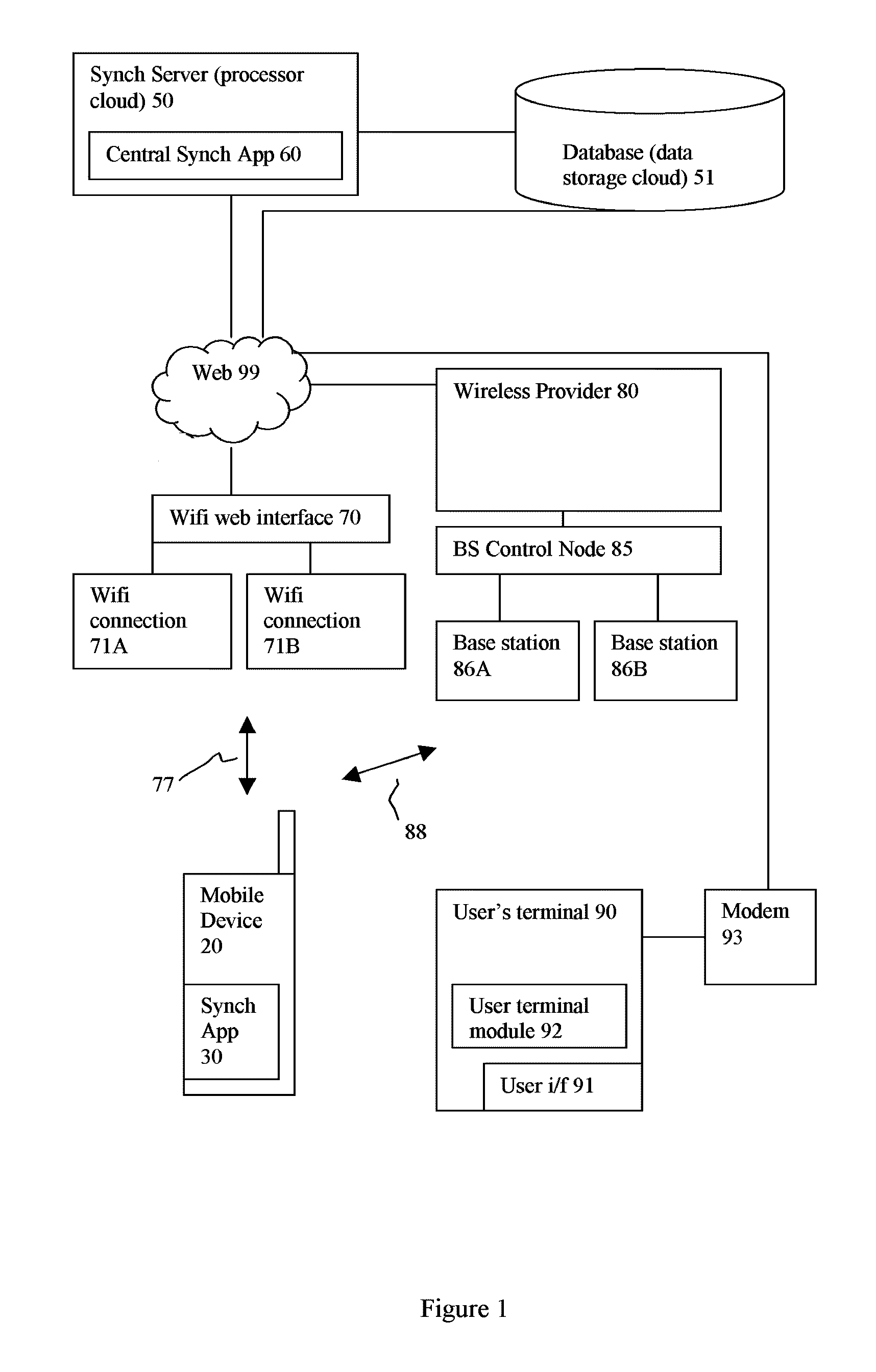 Mobile communication device user content synchronization with central web-based records and information sharing system