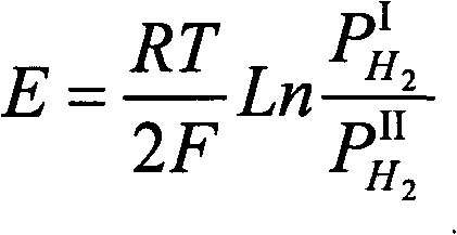 Method for measuring hydrogen pressure in solid steel and device