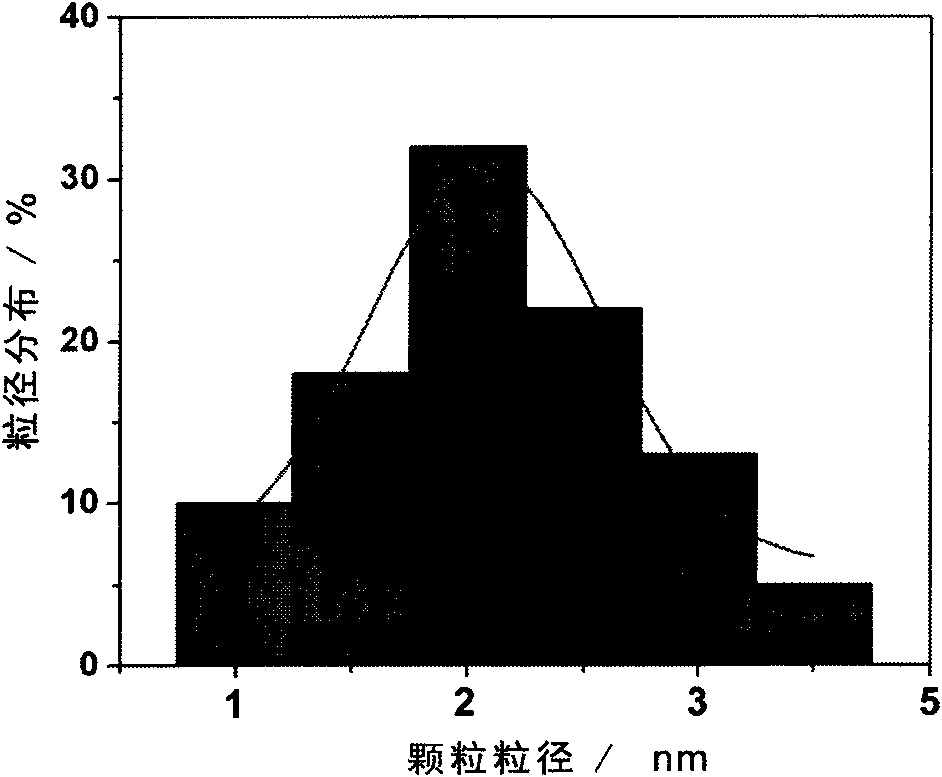 Highly dispersed carbon nanotube carried catalyst and preparation method of precursor thereof