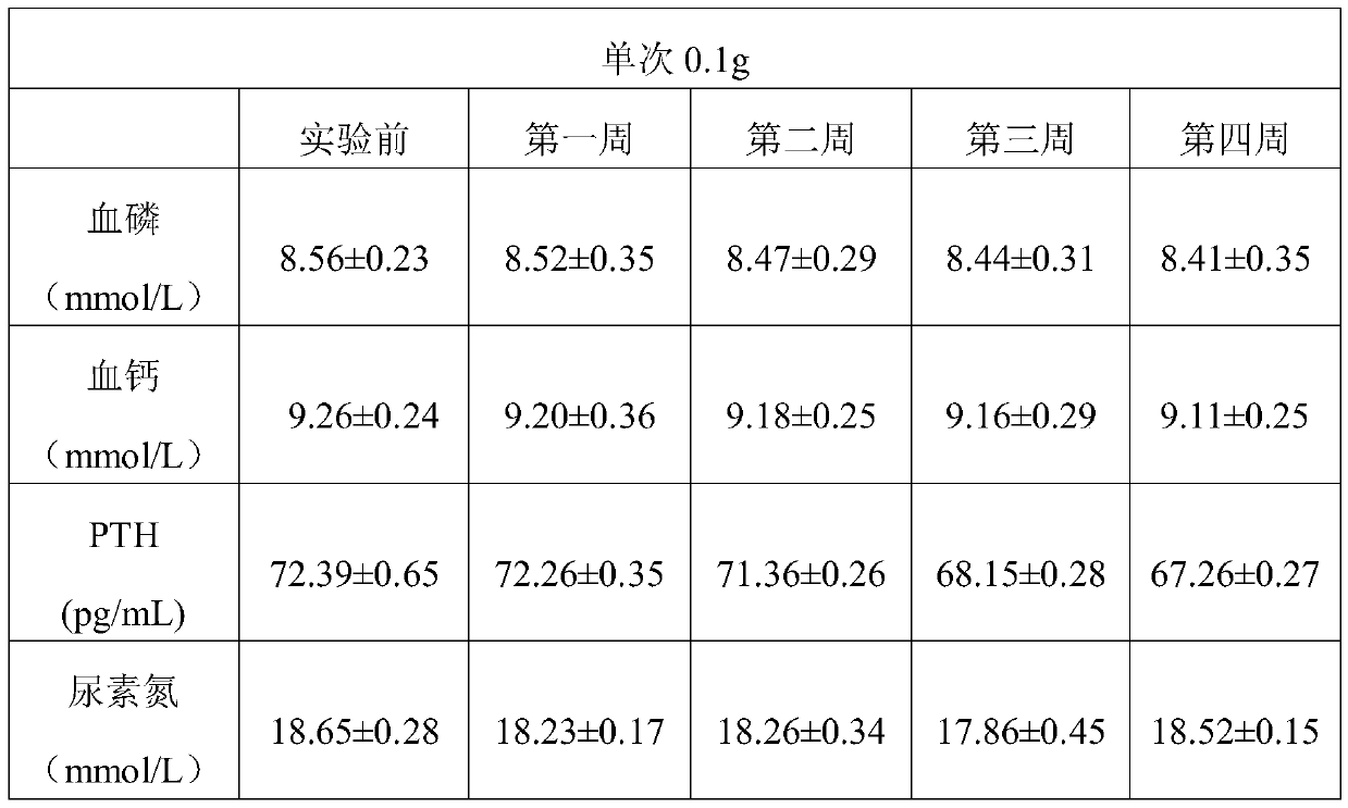 Phosphorus binding agent with MOFs structure and preparation method and application thereof