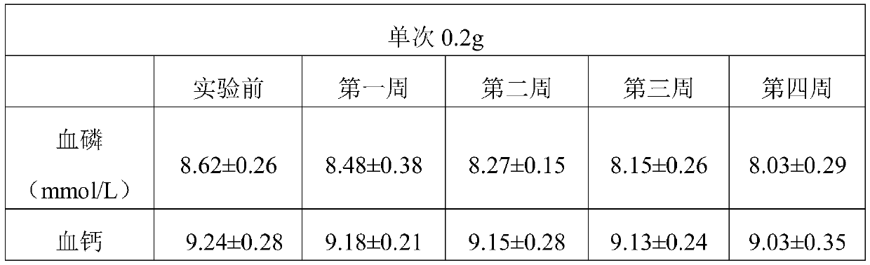 Phosphorus binding agent with MOFs structure and preparation method and application thereof