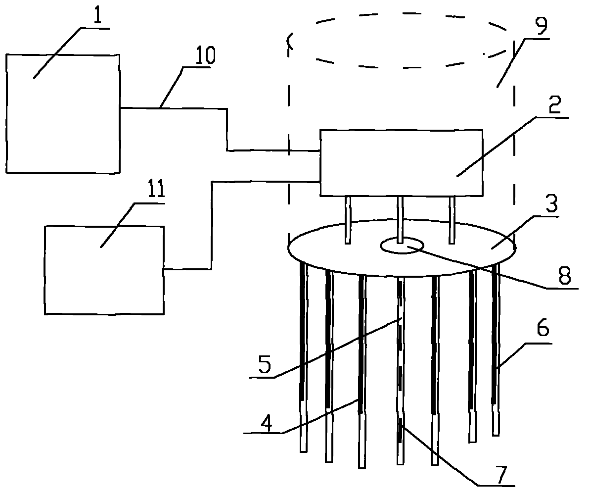 Soil multiparameter sensing measurement system