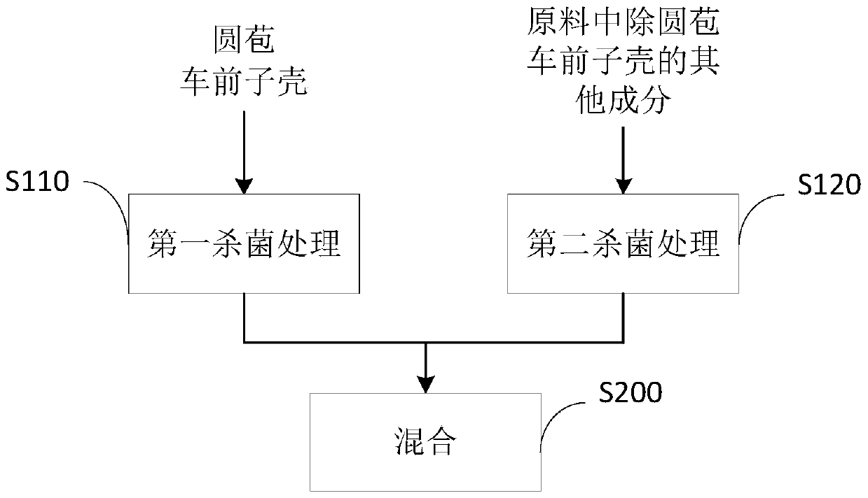 Liquid dairy product and preparation method thereof