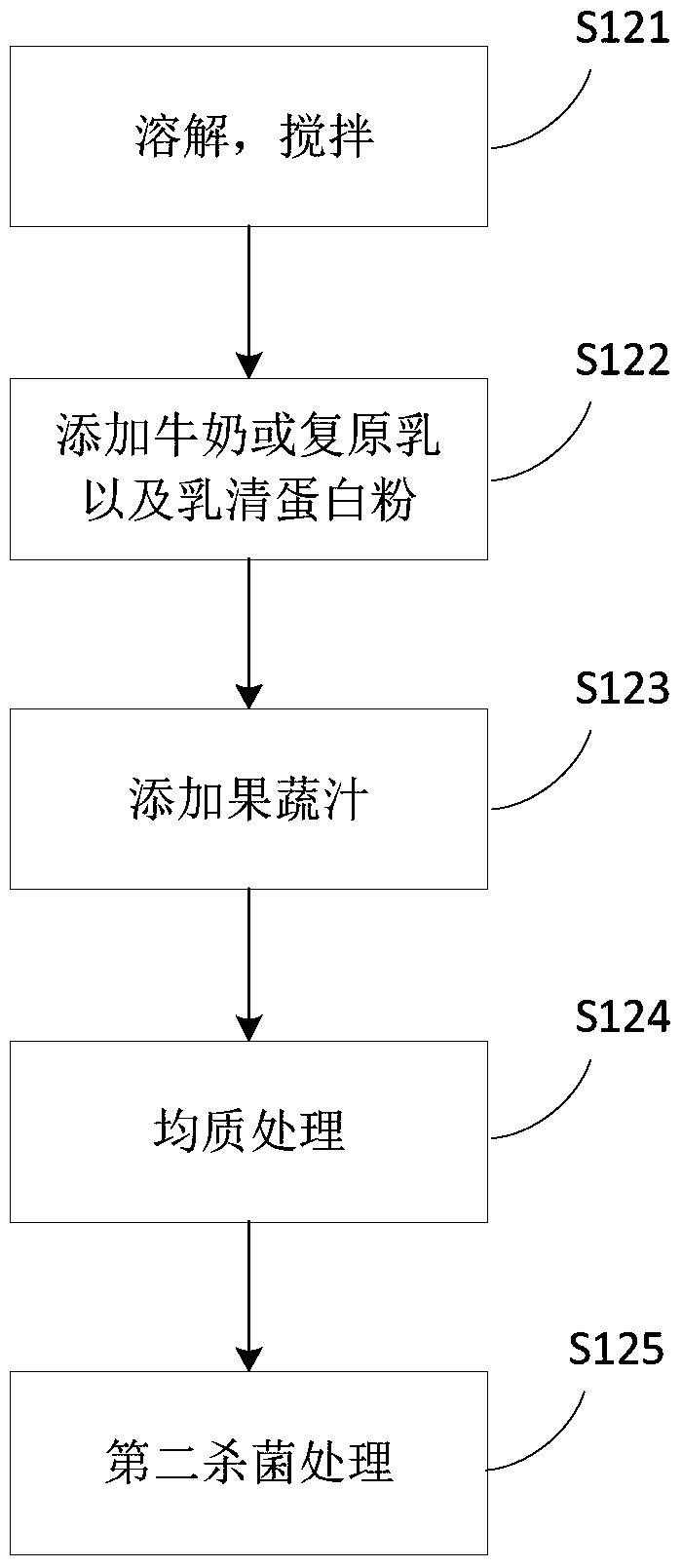 Liquid dairy product and preparation method thereof