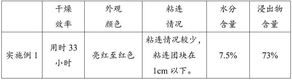 Preparation method of freeze-dried fruits of trichotomous evodia and product thereof