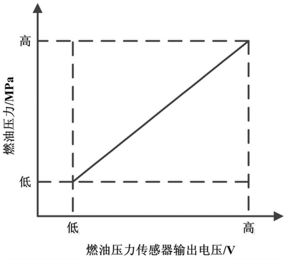 A Fuel Pressure Controller Based on Active Disturbance Observation and Its Control Method