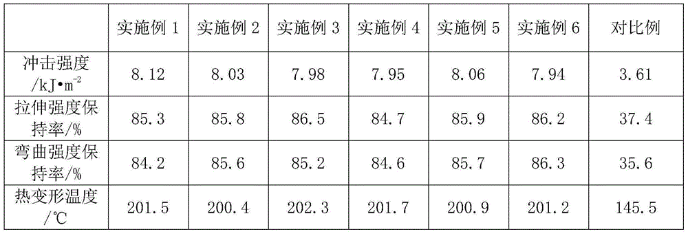 Urea-formaldehyde resin-based composite material and preparation method thereof