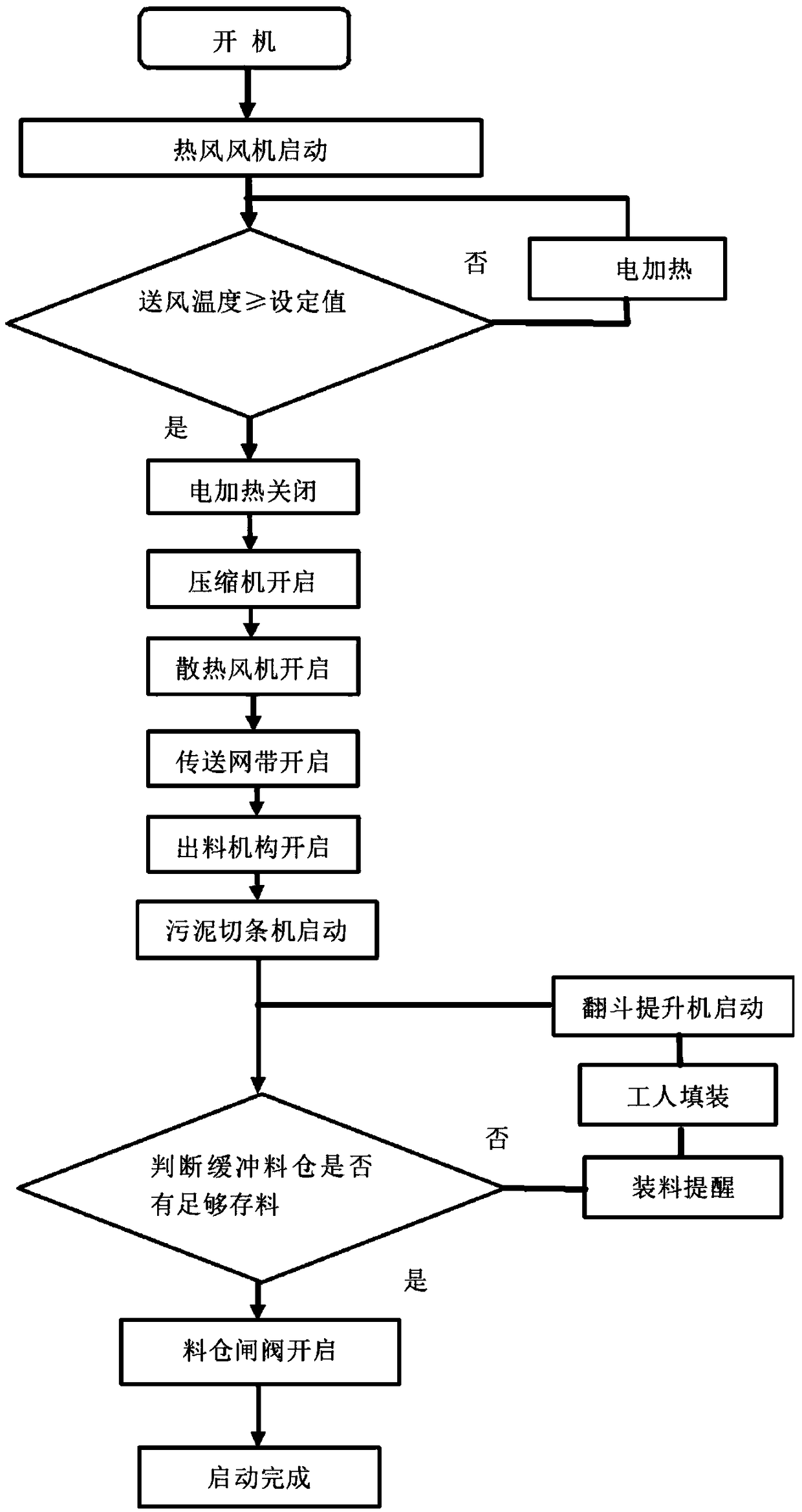 Continuous belt type sludge dryer and method for treating sludge in batches