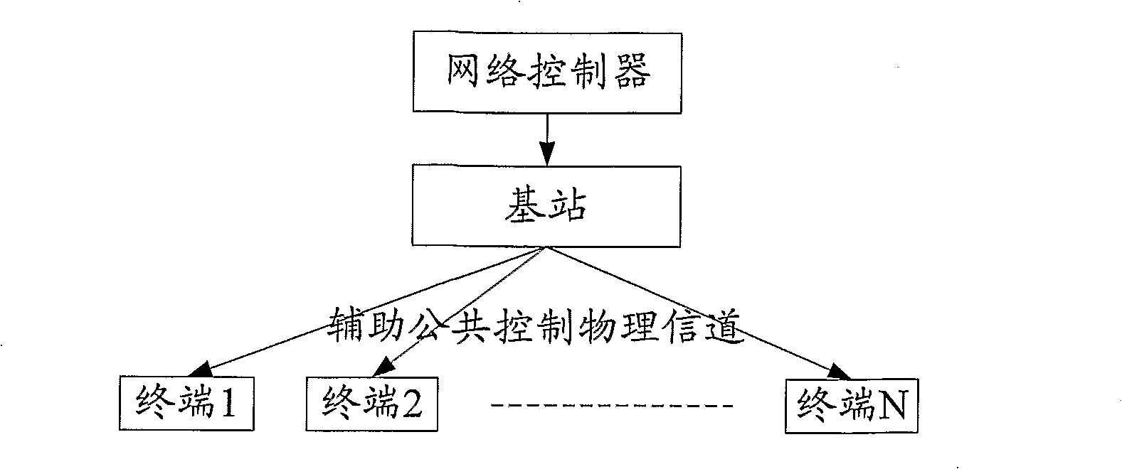 Method, system and base station for implementing multimedia broadcasting multicast service