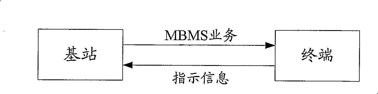 Method, system and base station for implementing multimedia broadcasting multicast service