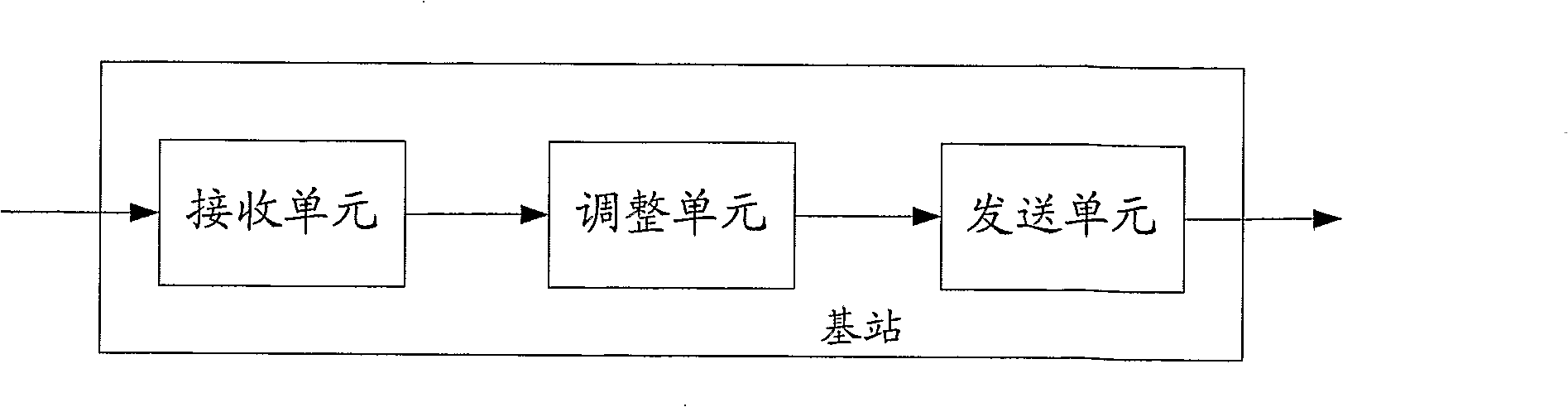 Method, system and base station for implementing multimedia broadcasting multicast service