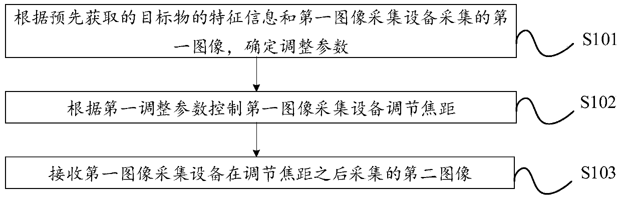 Crane hook monitoring method, device and system, controlling device and storage medium