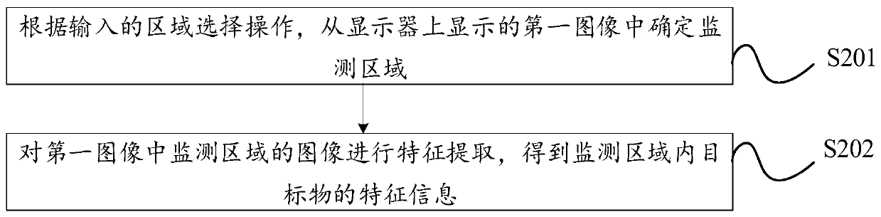 Crane hook monitoring method, device and system, controlling device and storage medium