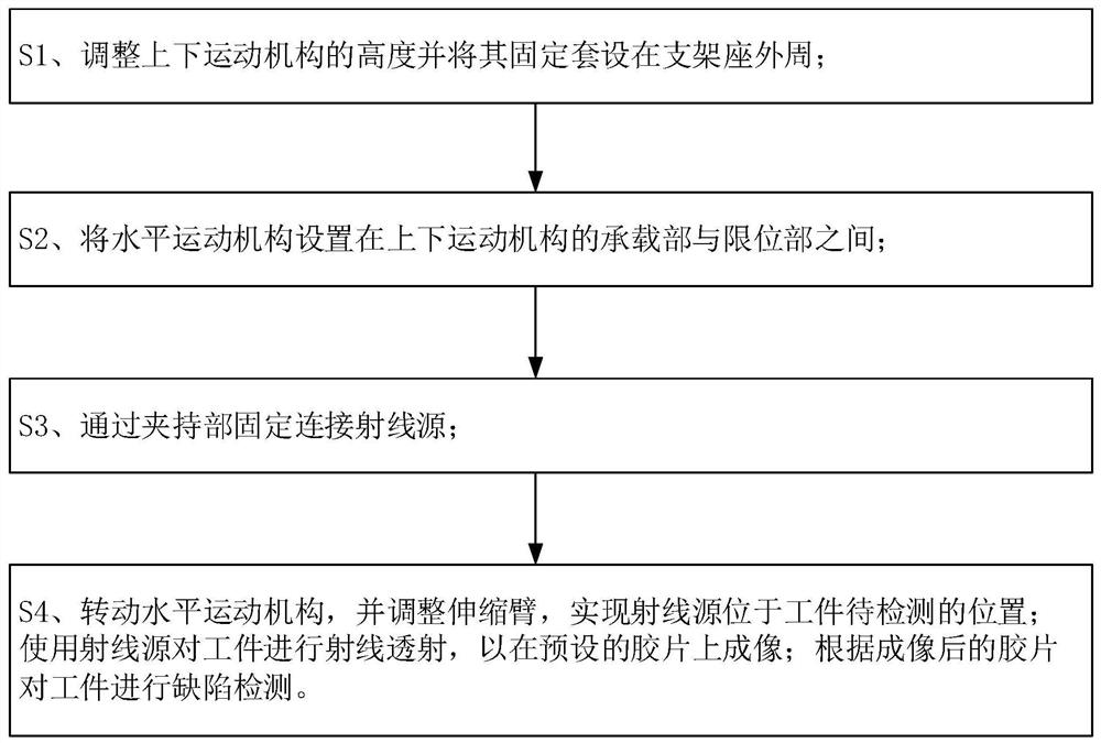 Holding clamp type radiation source adjusting support and method