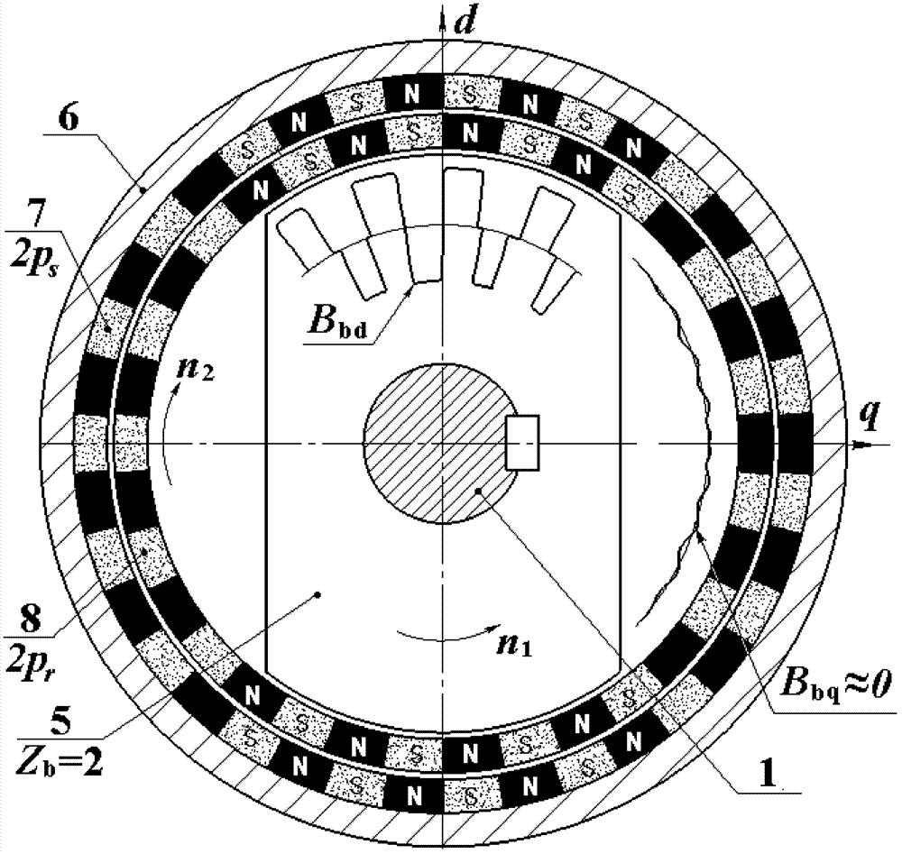 Small-range magnetic conductance harmonic type magnetic gear pair of radial magnetic field