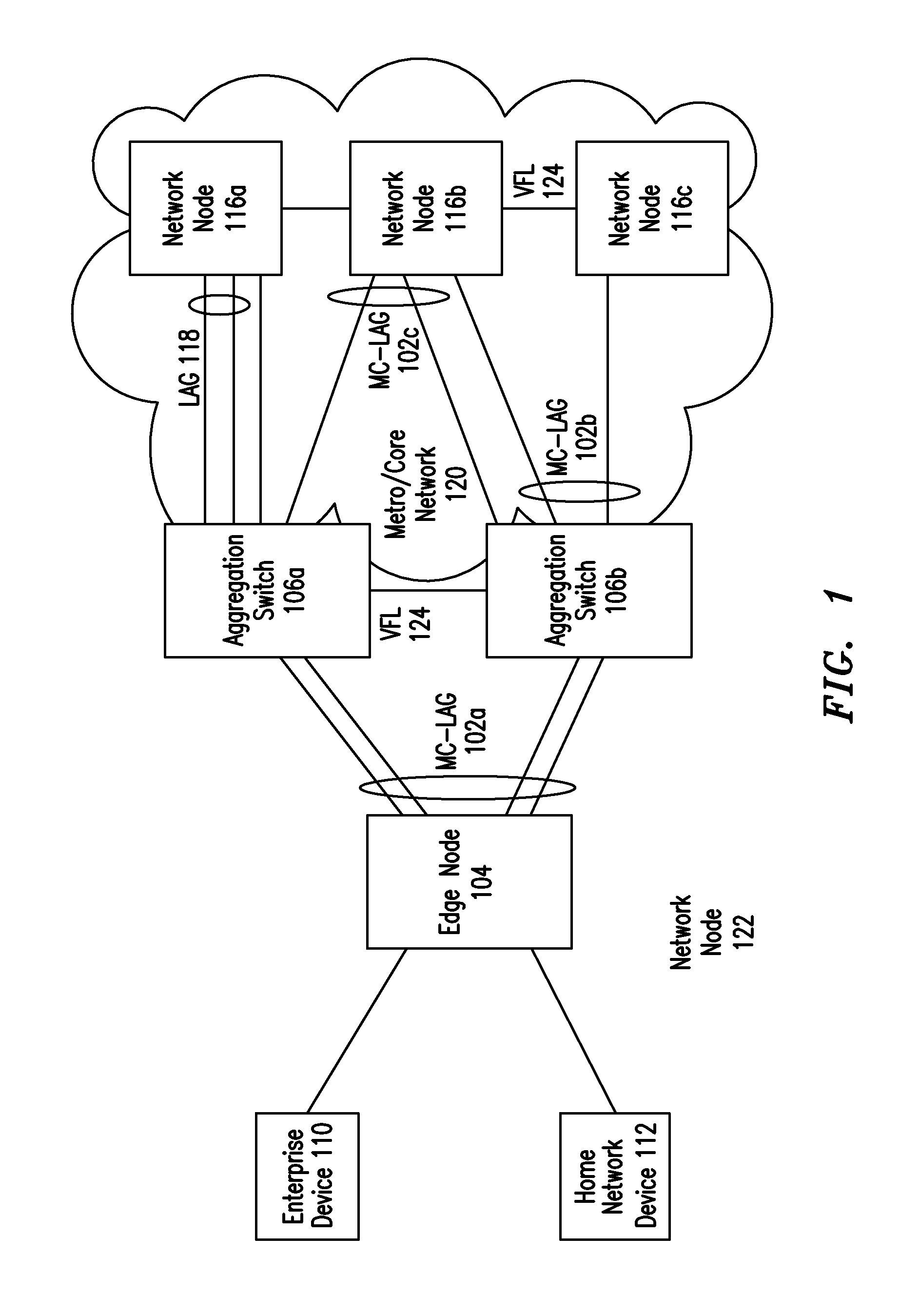 IP Multicast Snooping and Routing with Multi-Chassis Link Aggregation