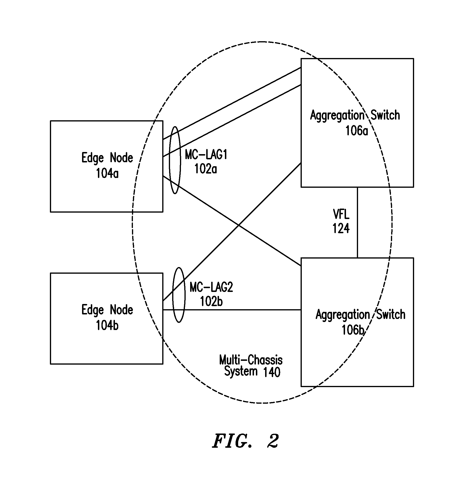 IP Multicast Snooping and Routing with Multi-Chassis Link Aggregation