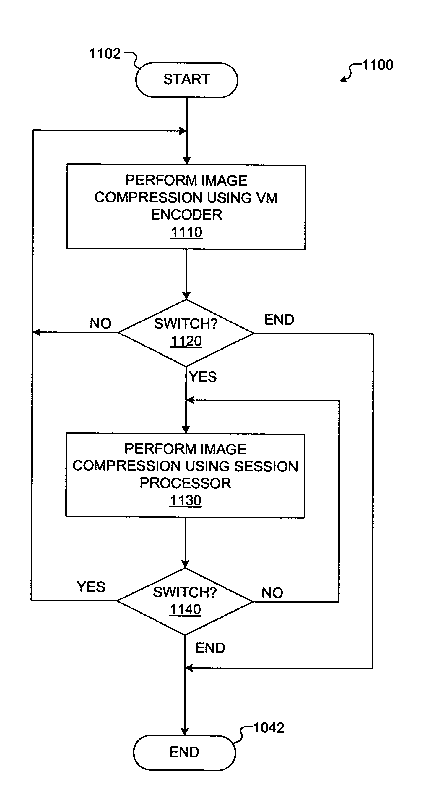 Method and system for remote computing session management