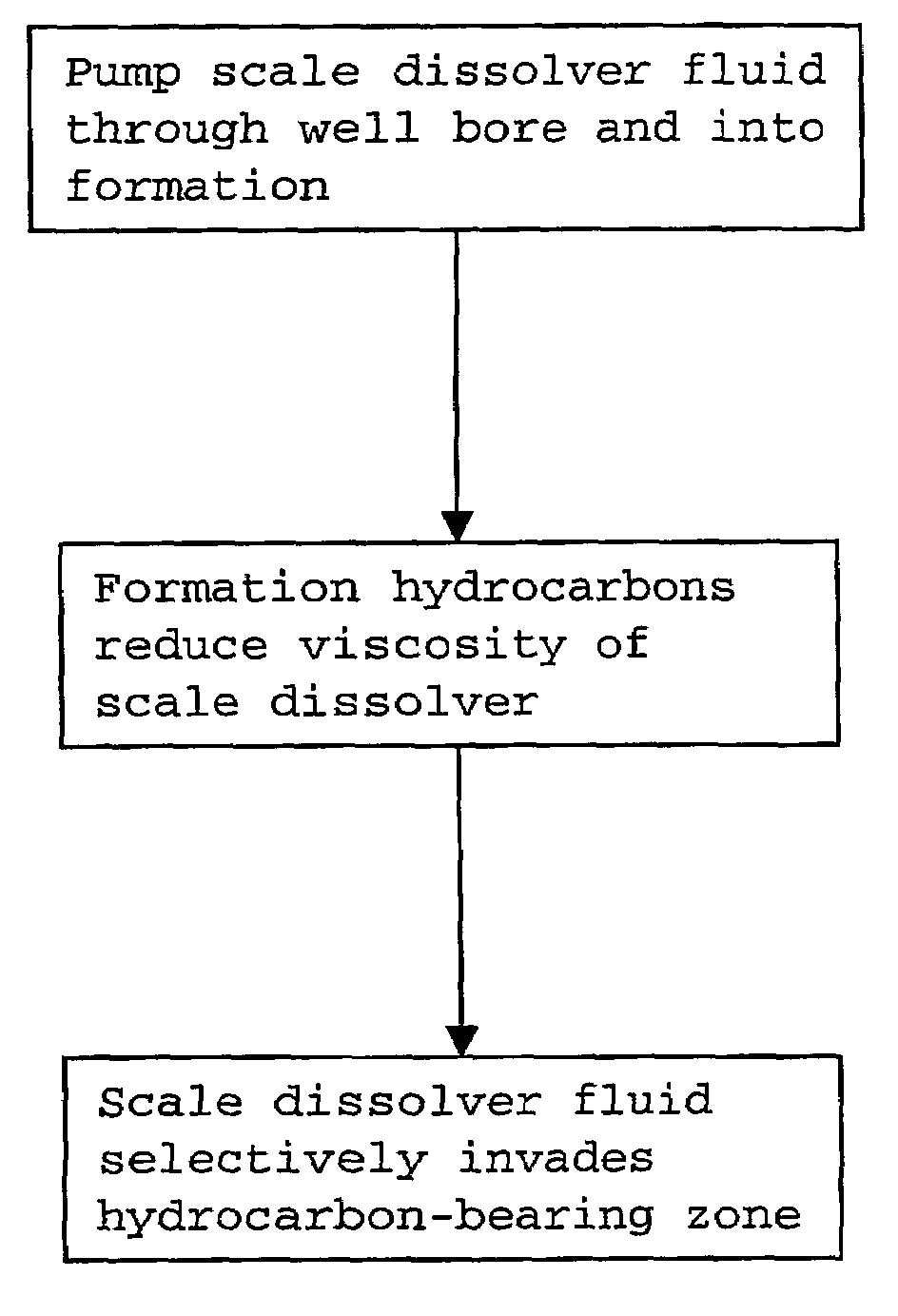 Scale dissolver fluid