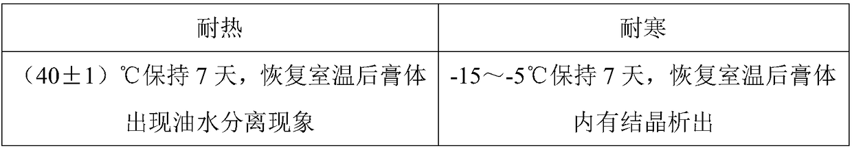 Slightly acidic amino acid cleansing cream and preparation method thereof