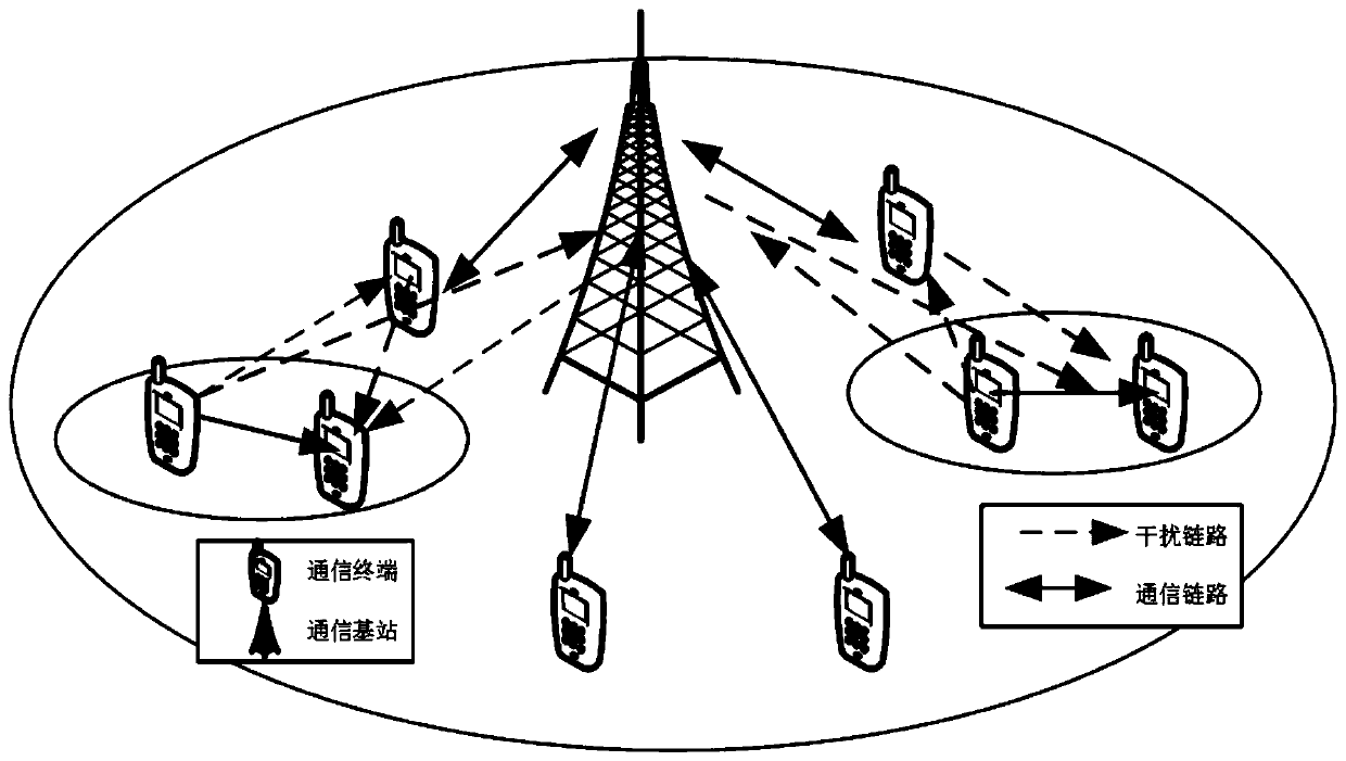 D2D resource allocation method based on uplink and downlink spectrum joint multiplexing