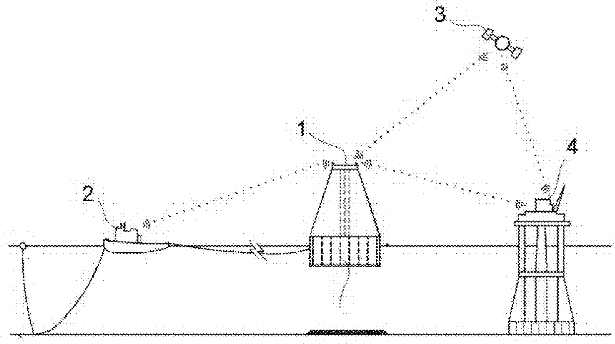 Autonomous anchoring method and system for foundations of offshore structures