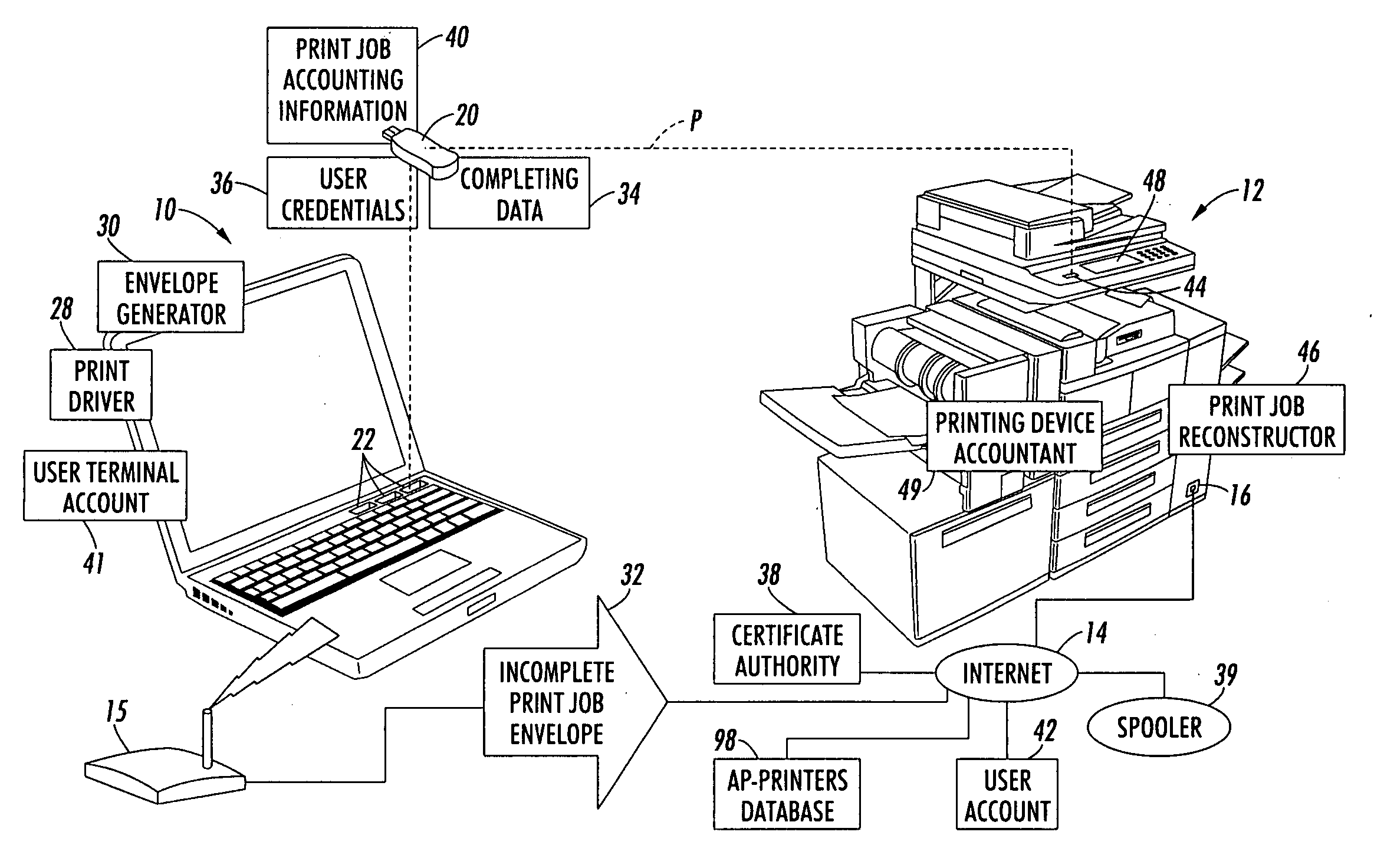 Secure printing via a wireless internet service