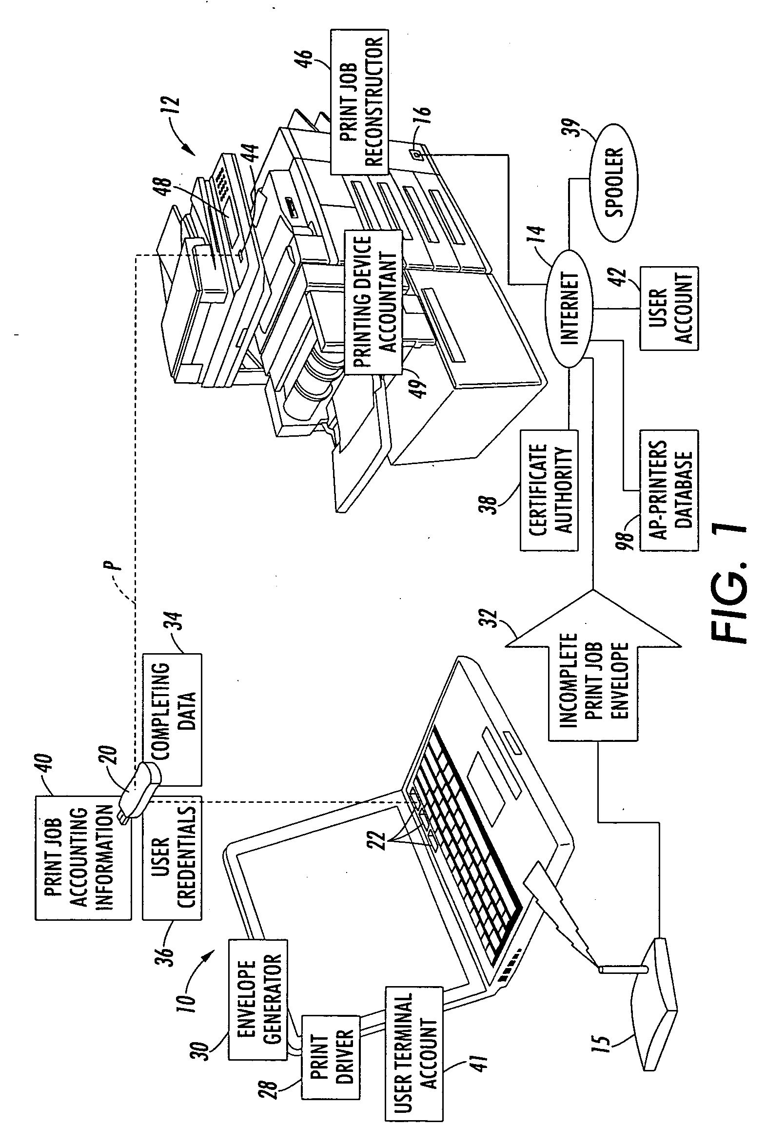 Secure printing via a wireless internet service