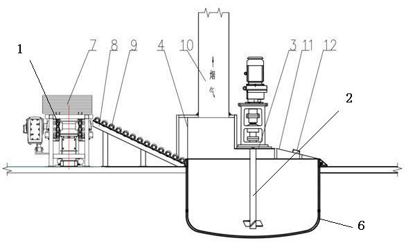 Method and device for capturing complex flue gas on smelting pot surface