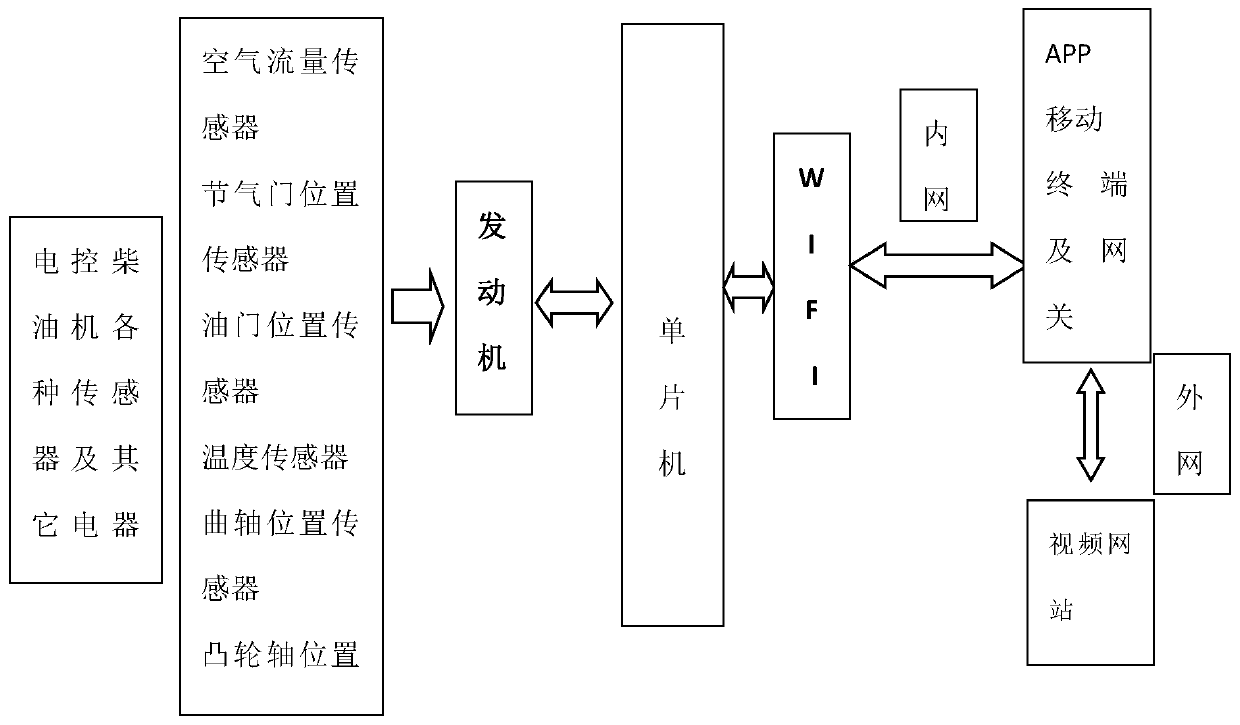 Internet-based electric control diesel engine rack teaching method and platform