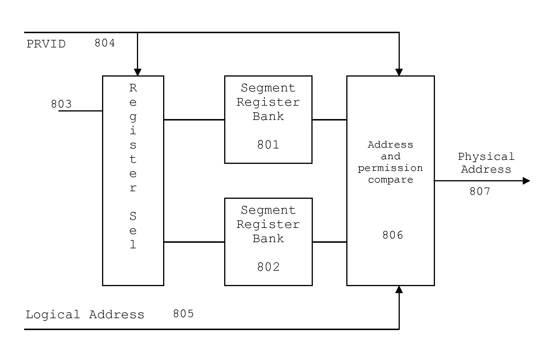 Flexible Memory Protection and Translation Unit