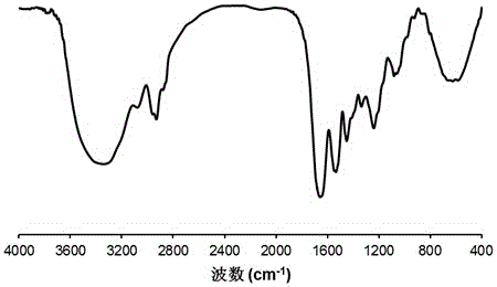 Feather keratin-based biopolymer external application material and preparation method thereof