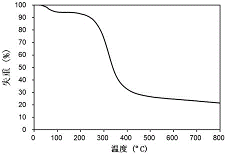 Feather keratin-based biopolymer external application material and preparation method thereof