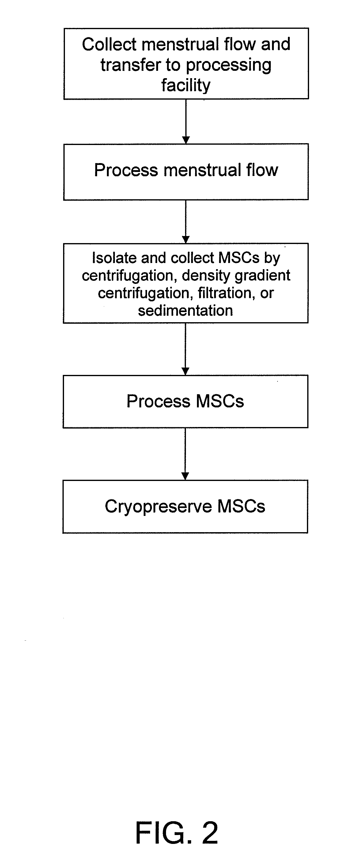 Procurement, Isolation, and Cryopreservation of Endometrial/Menstrual Cells