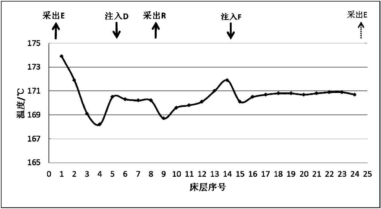 Method for simulated moving bed adsorption separation of p-xylene in C8 aromatic hydrocarbon