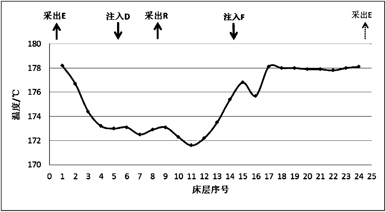 Method for simulated moving bed adsorption separation of p-xylene in C8 aromatic hydrocarbon