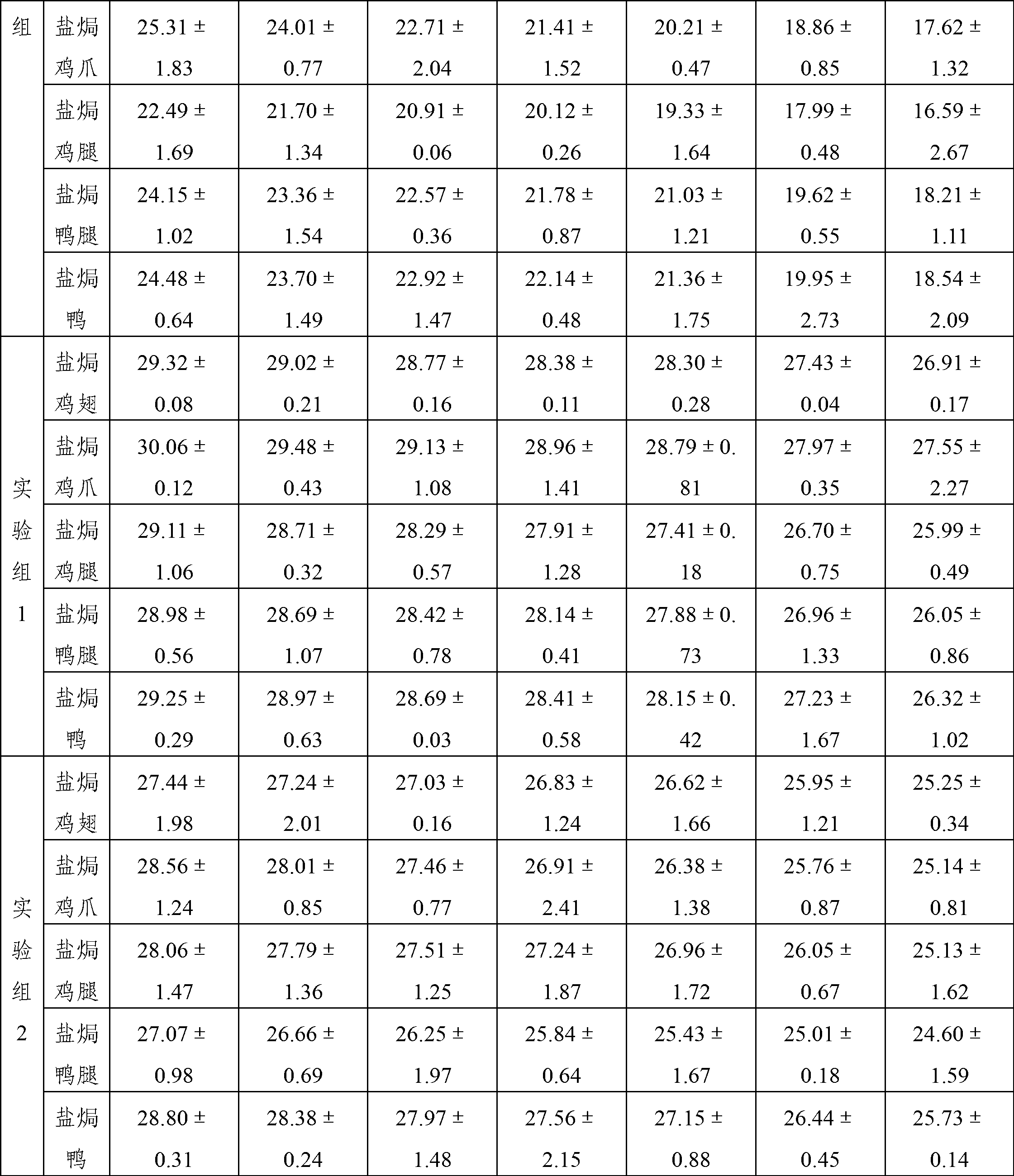 Salting liquid for salt-baked goods and toning method