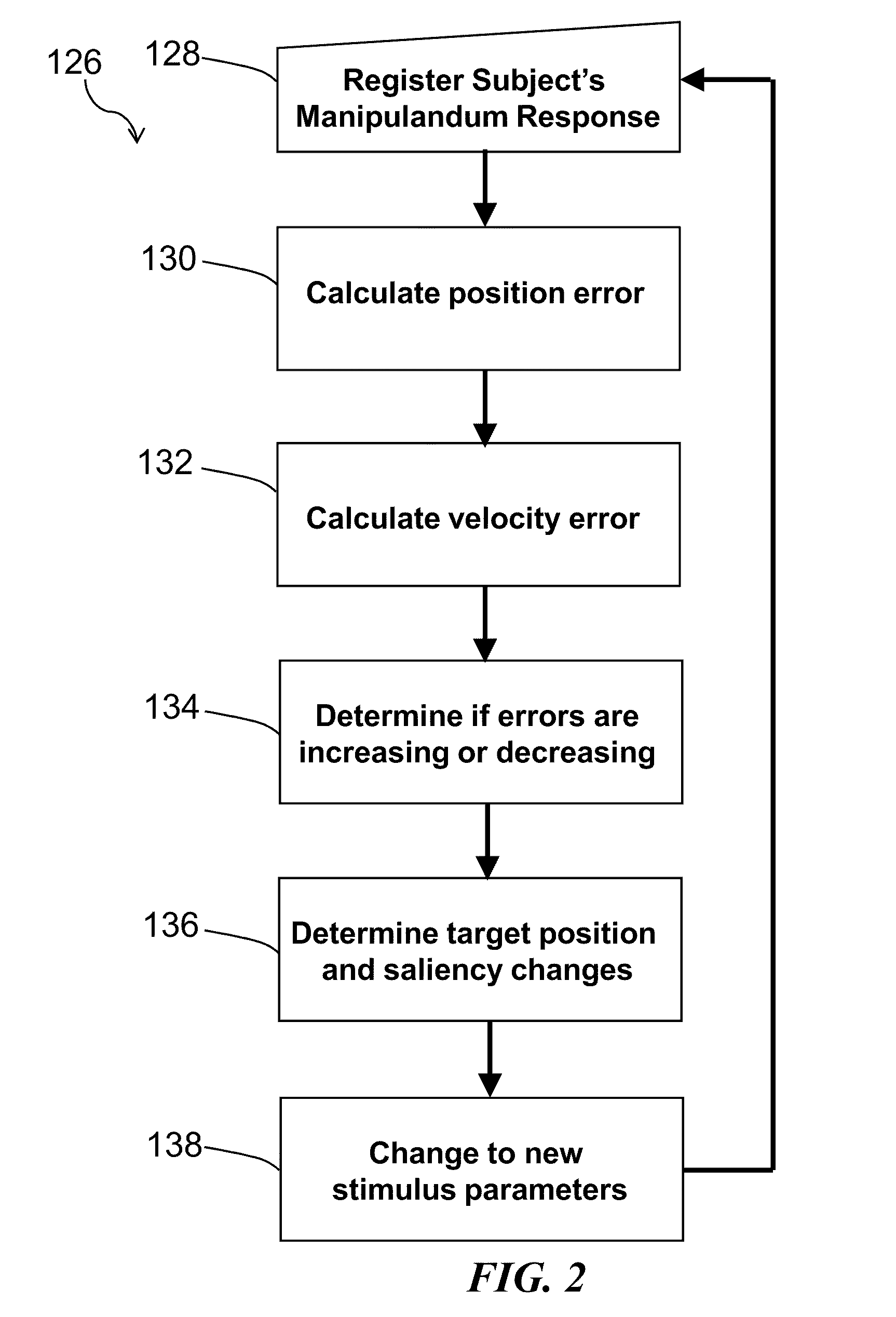 Method and system for quantitative assessment of verbal recognition memory