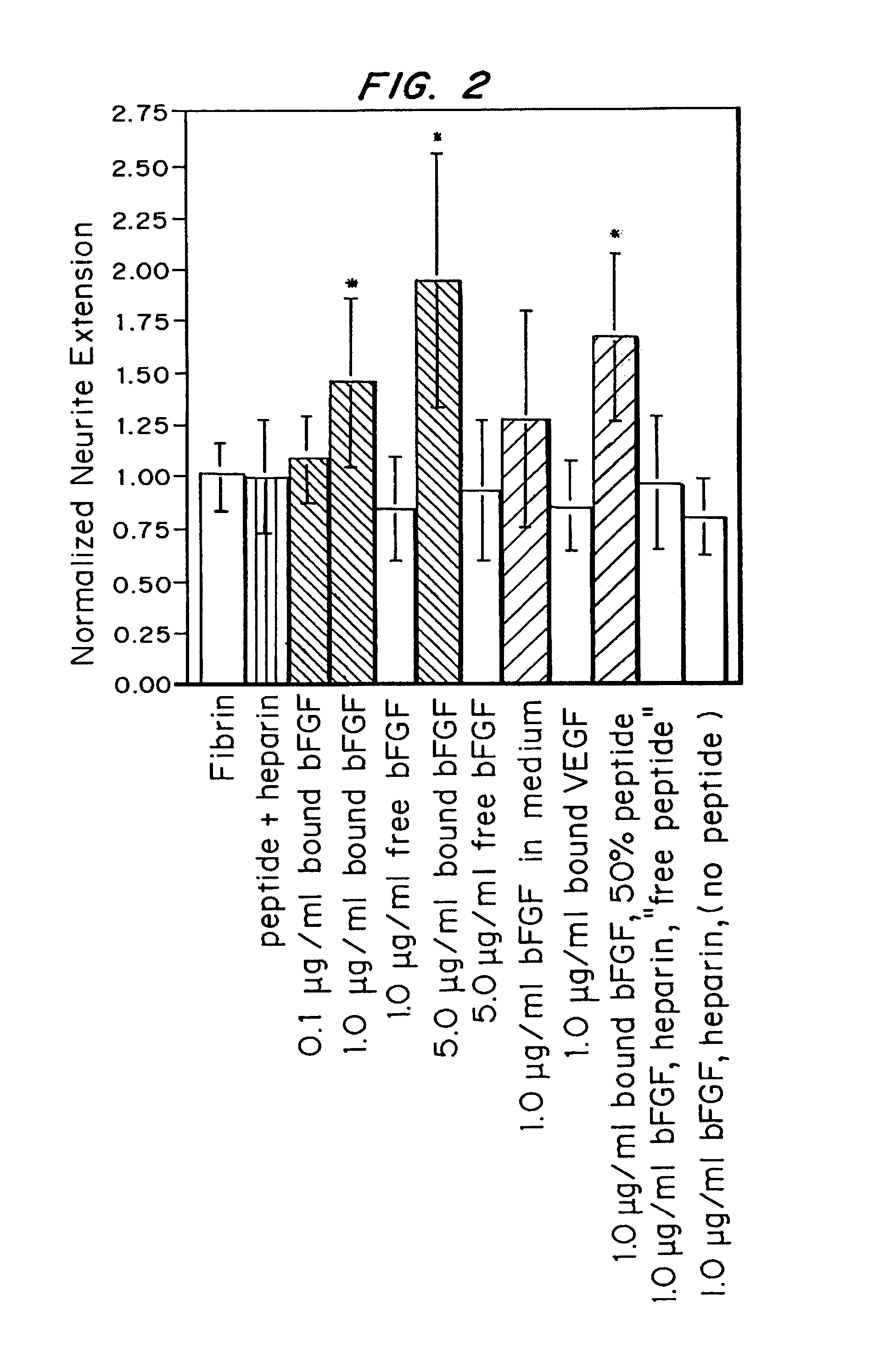 Growth factor modified protein matrices for tissue engineering