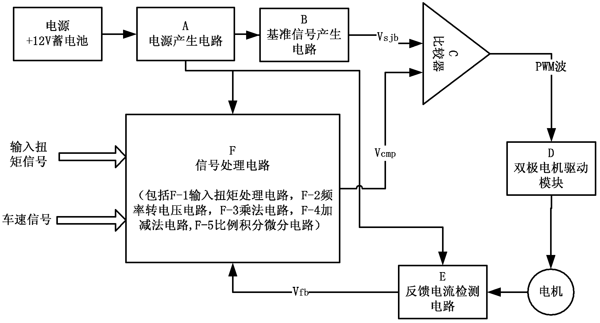 Full-hardware servo power-assisted steering controller